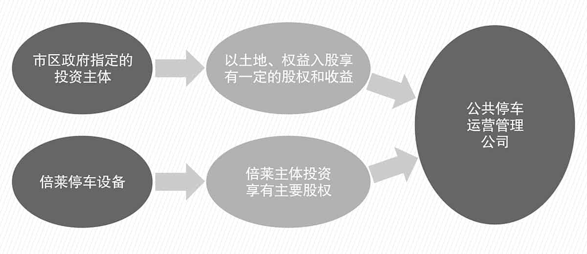 立體停車庫PPP流程圖.jpg