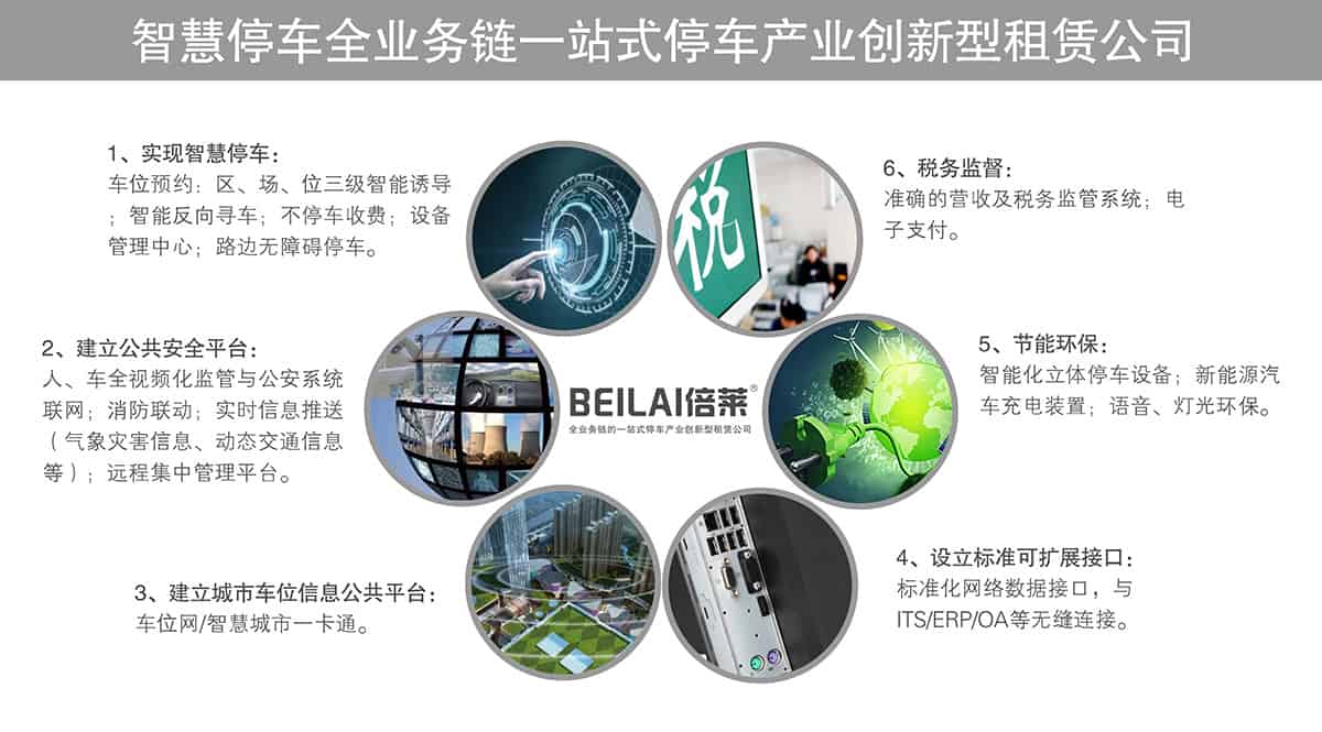 立體停車庫智慧停車產(chǎn)業(yè)創(chuàng)新型公司.jpg