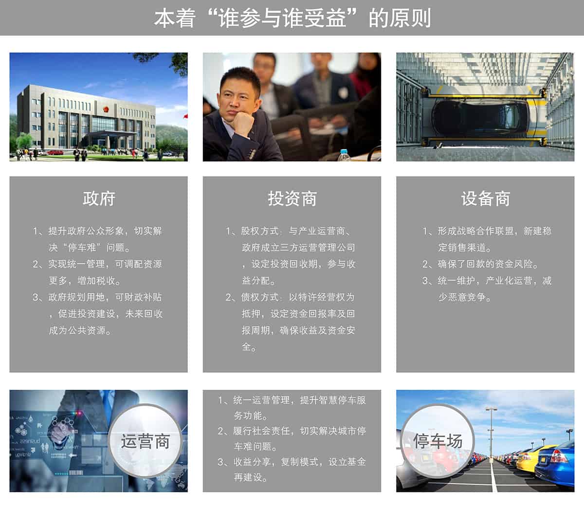 立體停車庫立體車庫投資經(jīng)營原則.jpg