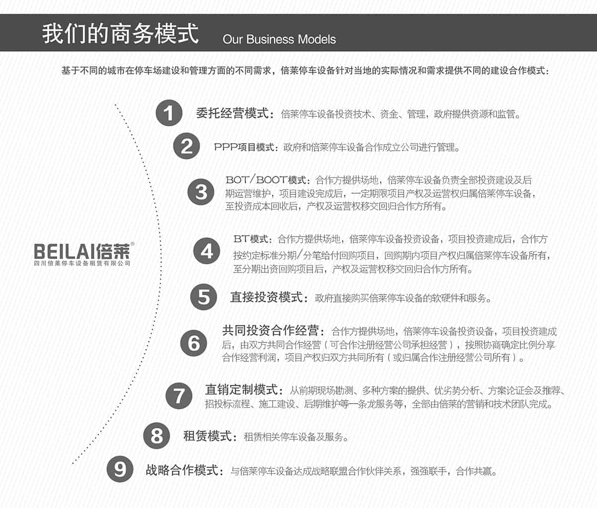 立體停車庫倍萊的商務(wù)模式.jpg