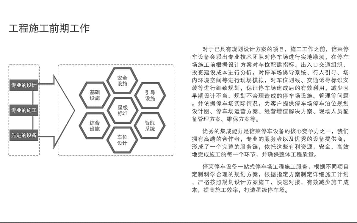 立體停車庫(kù)立體停車場(chǎng)工程施工前期工作.jpg