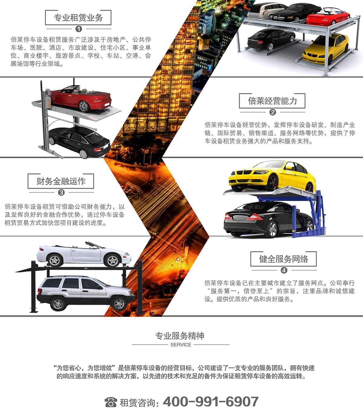 立體停車庫機(jī)械停車專業(yè)服務(wù)精神.jpg
