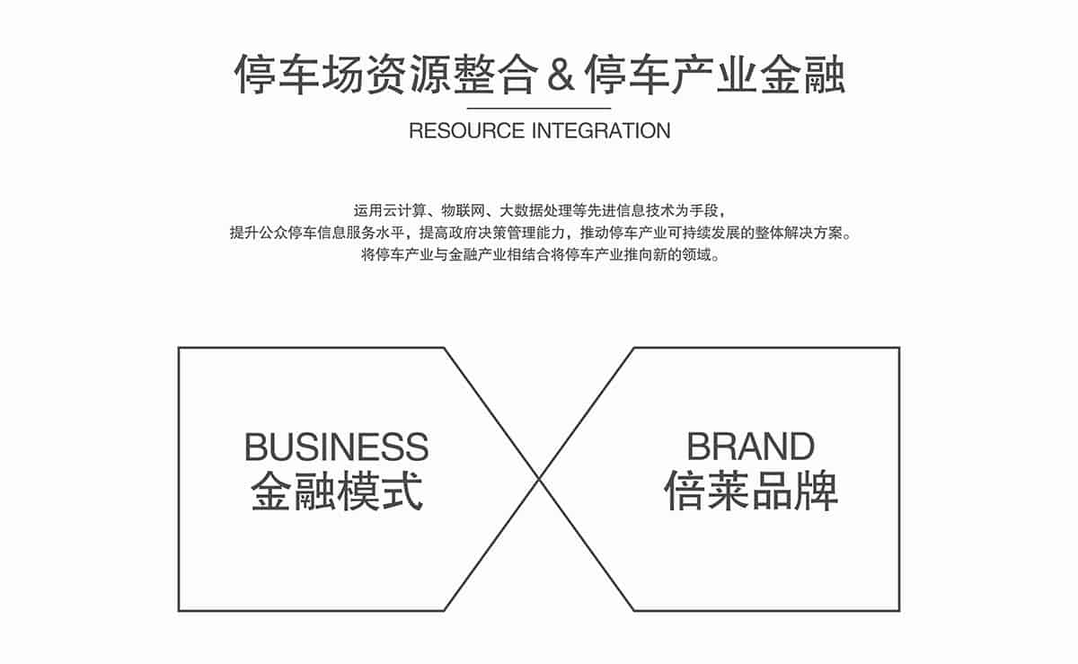 立體停車庫停車場資源整合停車產(chǎn)業(yè)金融.jpg