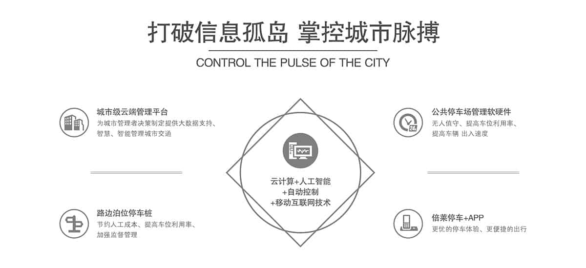 立體停車庫機械式機械立體停車打破信息孤島掌控城市脈搏.jpg