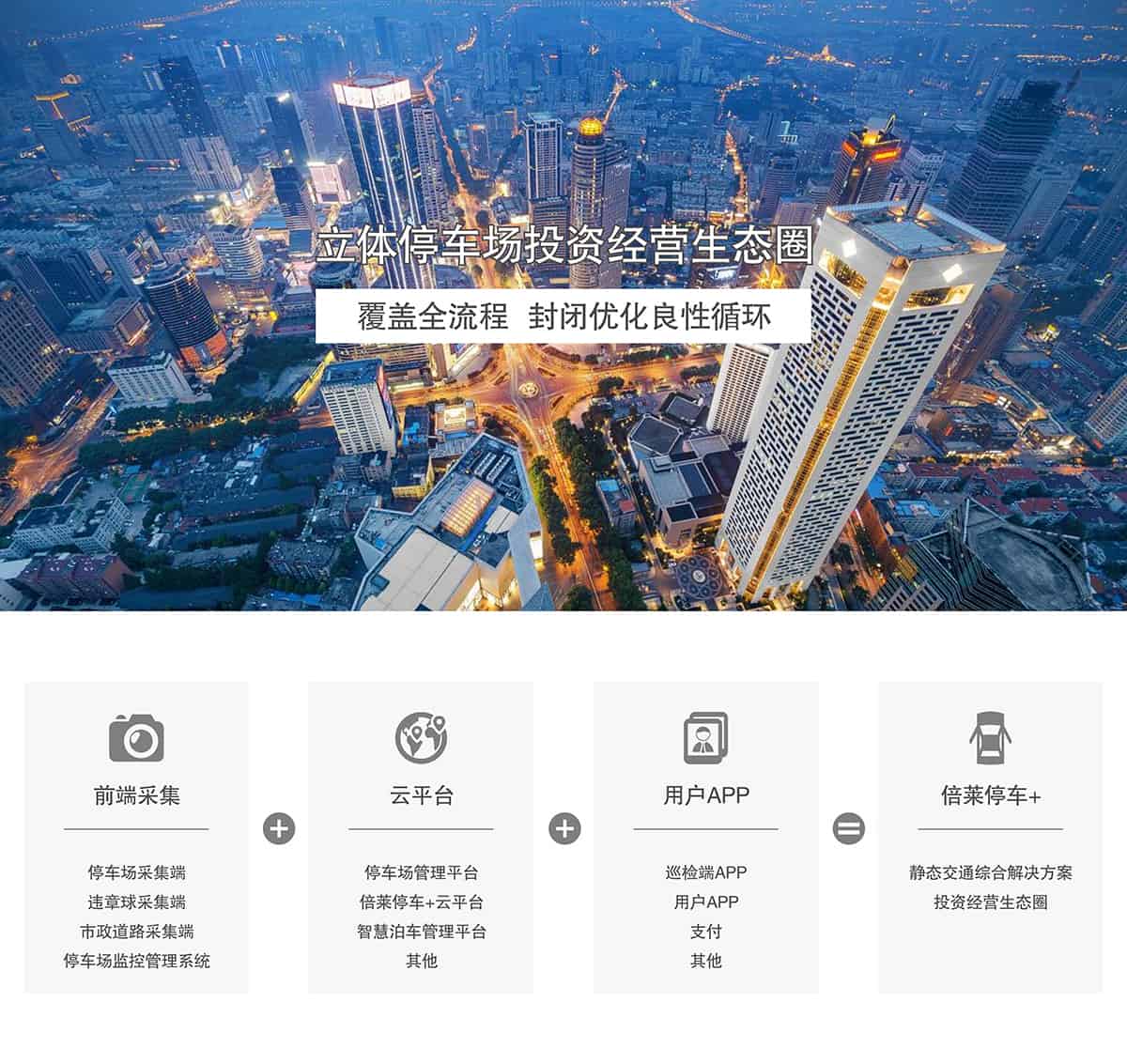 立體停車庫立體停車場投資經(jīng)營生態(tài)圈.jpg
