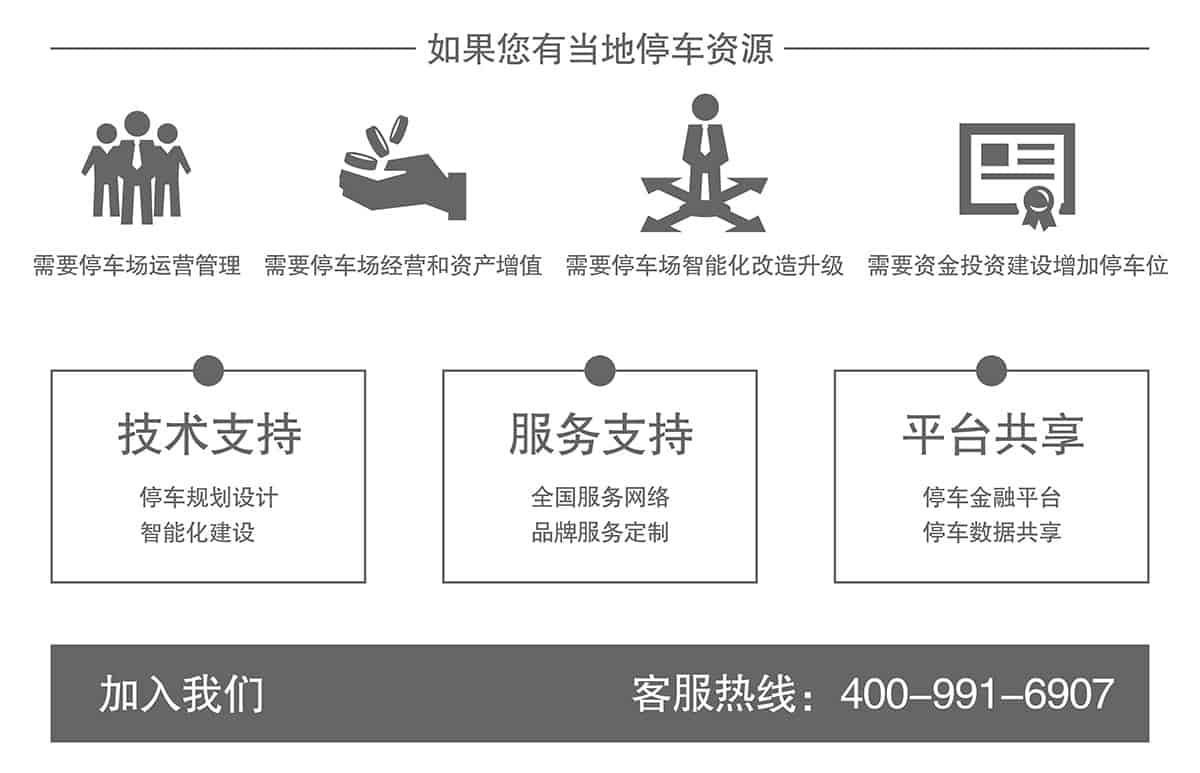 立體停車庫(kù)如果你有當(dāng)?shù)赝＼囐Y源加入我們.jpg