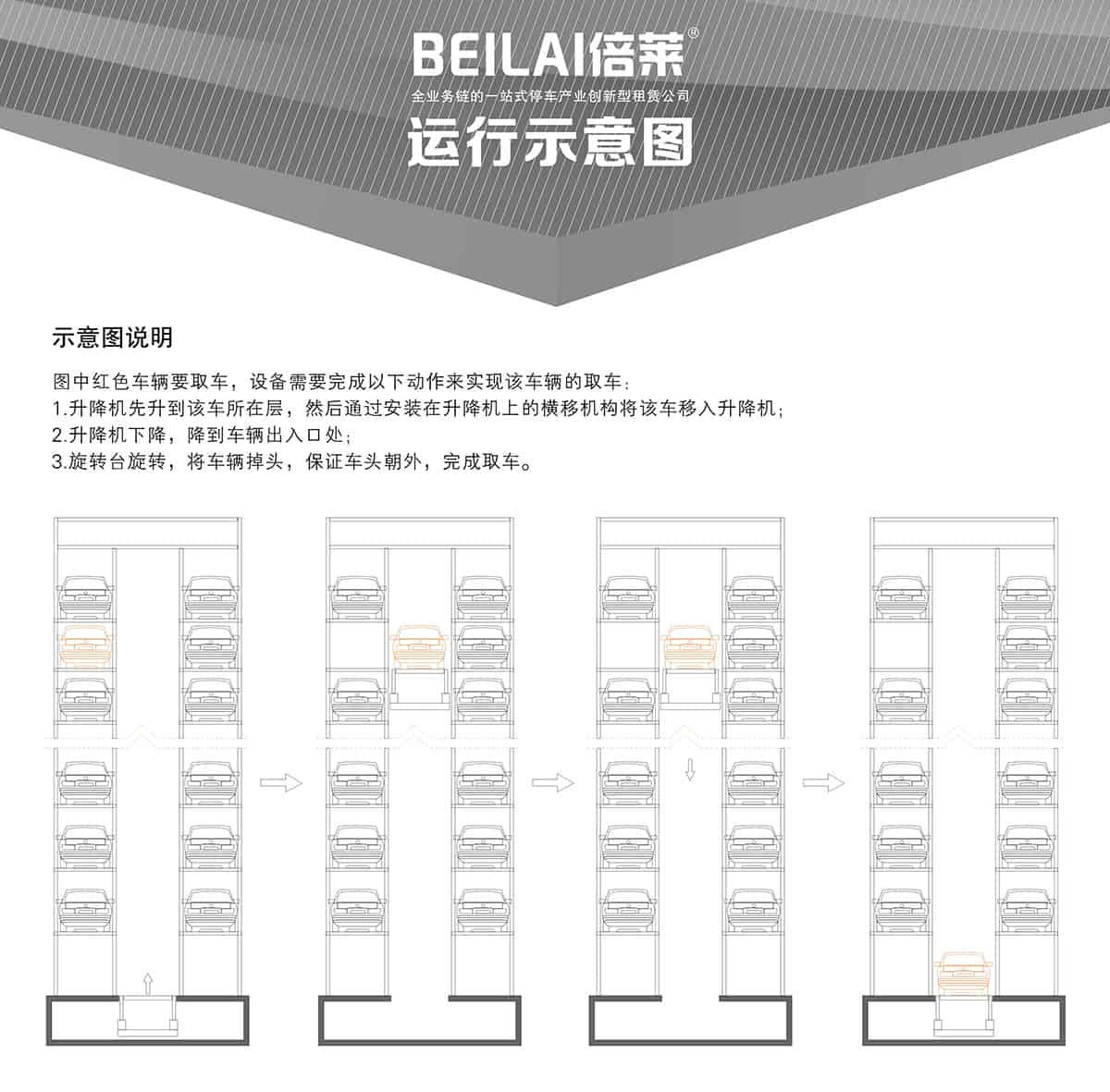 立體停車庫04垂直升降機(jī)械立體停車運(yùn)行示意圖.jpg