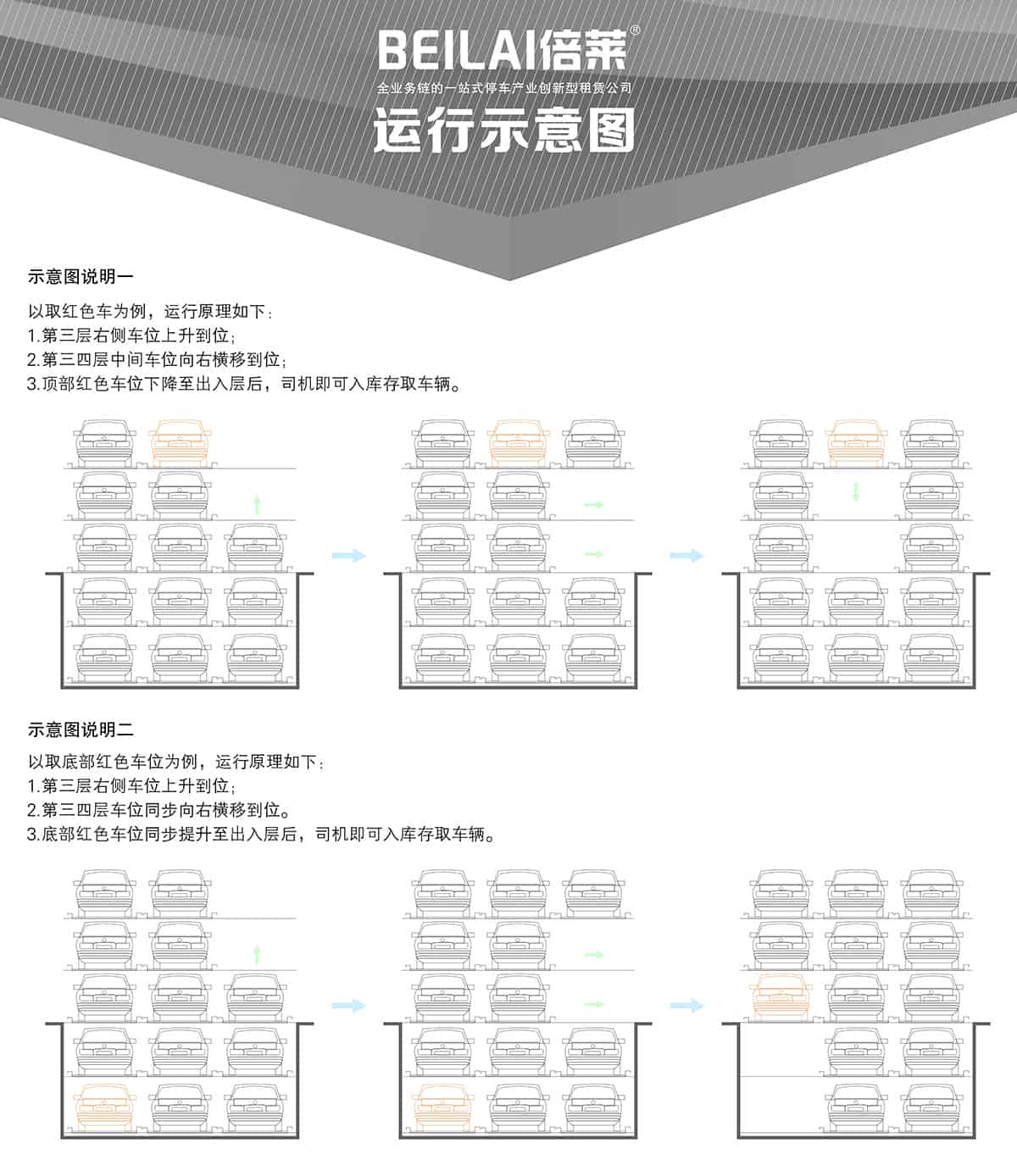 立體停車庫04負(fù)二正三地坑式PSH5D2五層升降橫移機(jī)械立體停車運(yùn)行示意圖.jpg