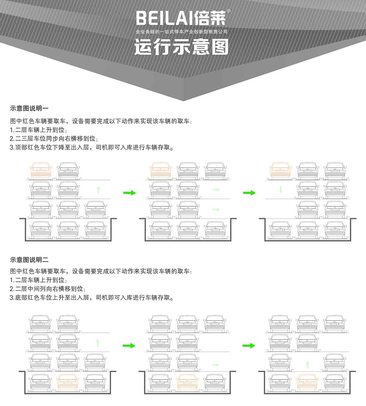 立體停車庫04負一正三地坑PSH4D1四層升降橫移機械立體停車運行示意圖.jpg
