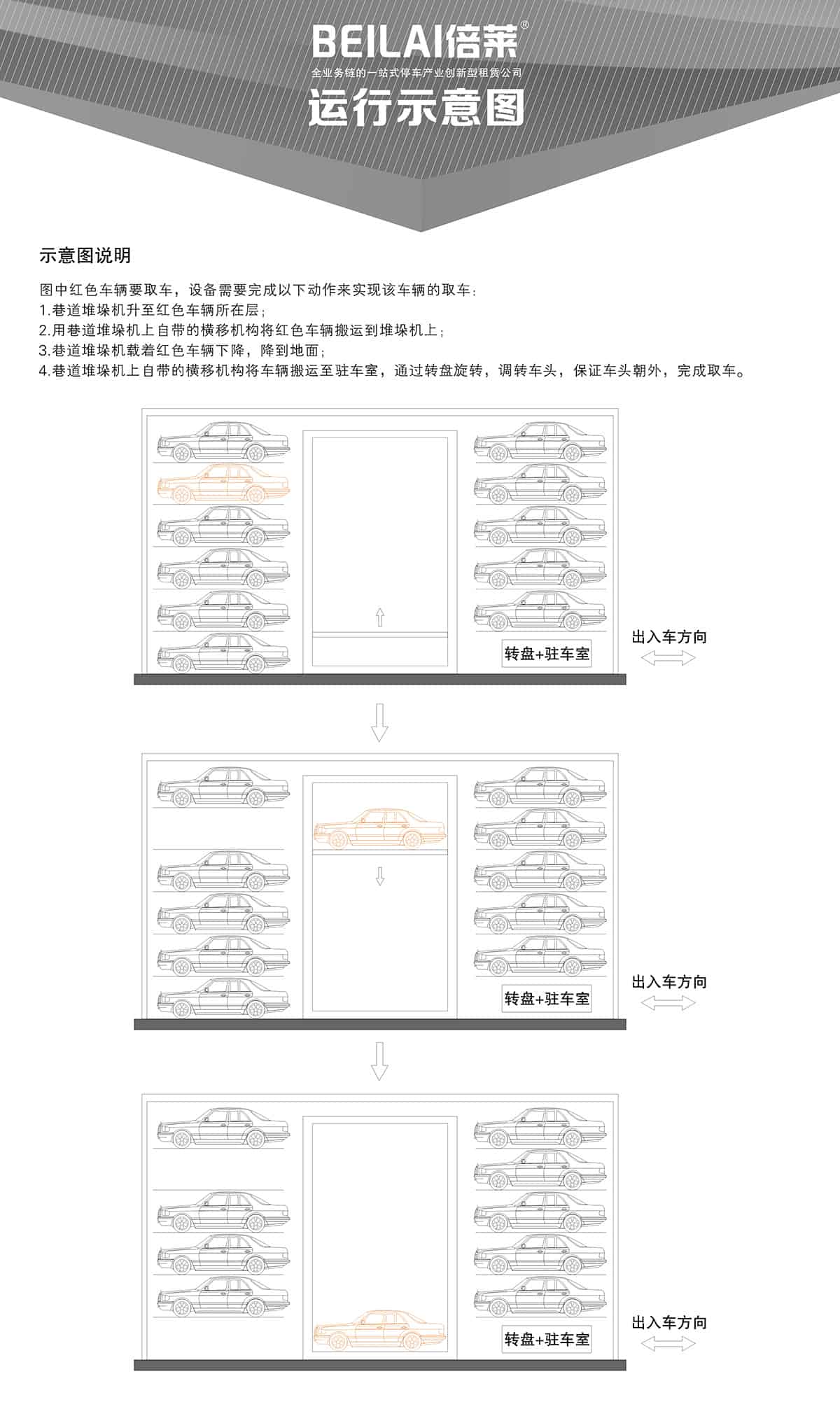 立體停車庫04巷道堆垛機(jī)械立體停車運行示意圖.jpg