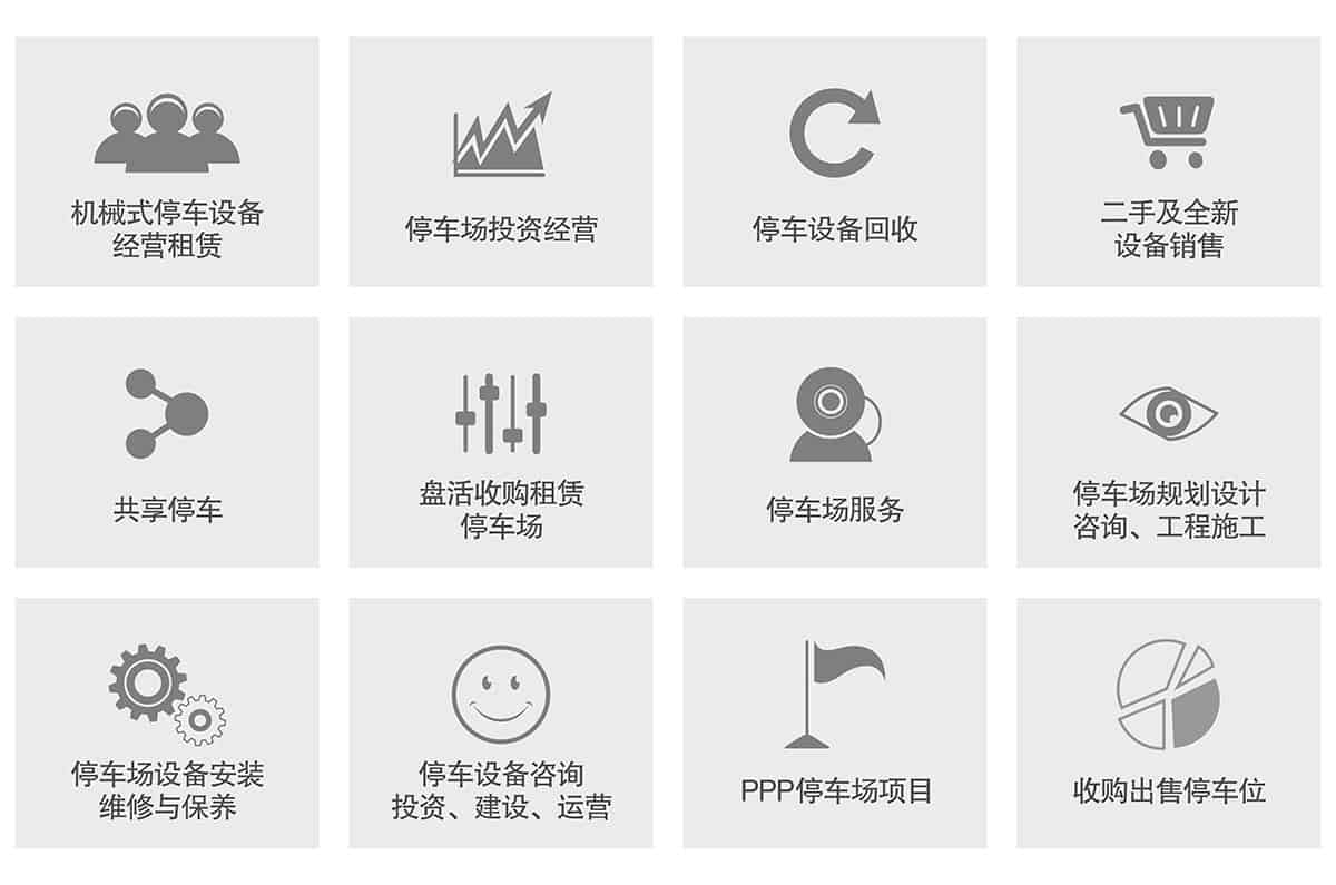 立體停車庫(kù)租賃經(jīng)營(yíng)類型.jpg